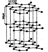 Carbon and its Compounds Class 10 Notes Science Chapter 4